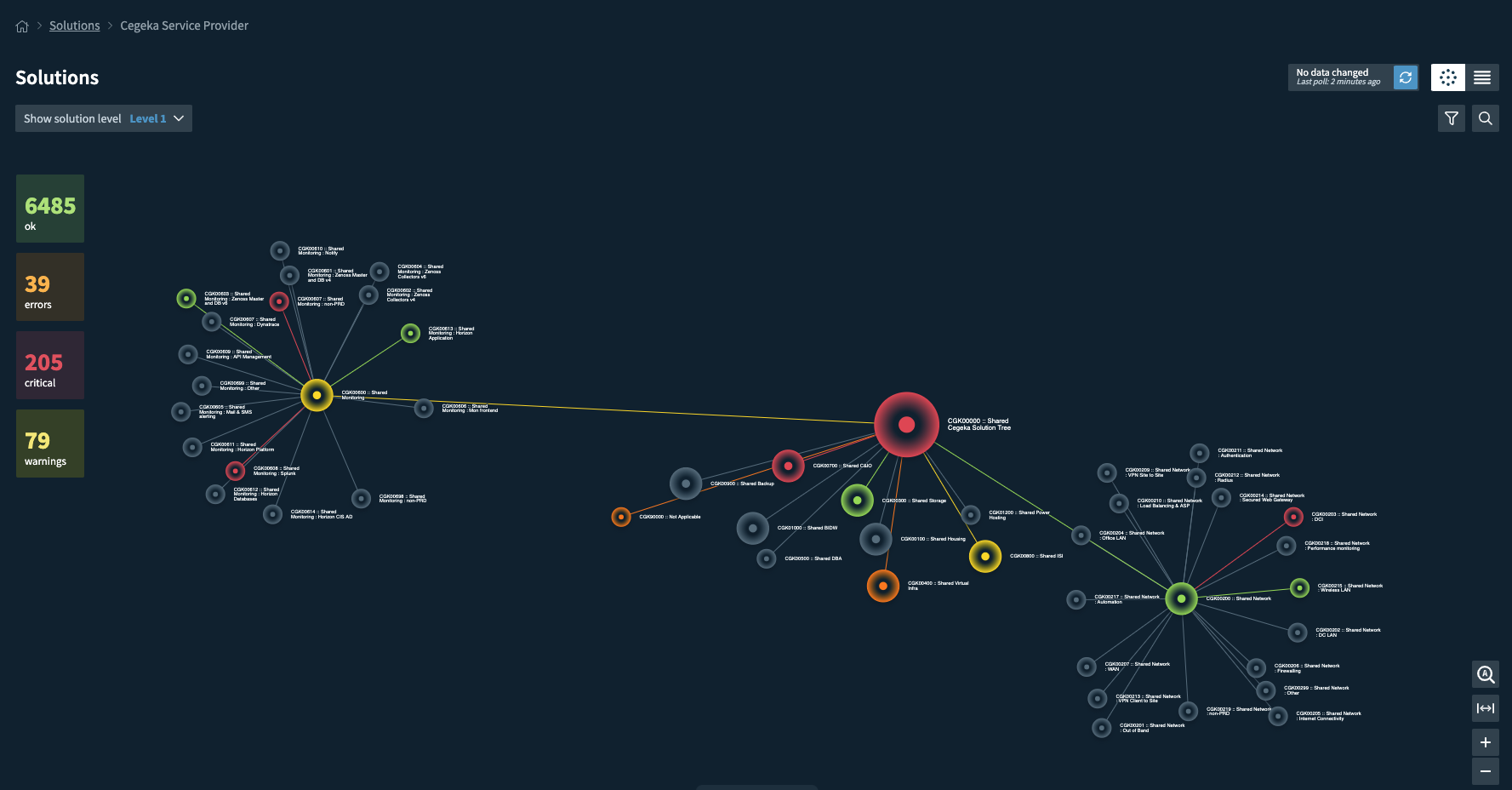 Services / Solutions